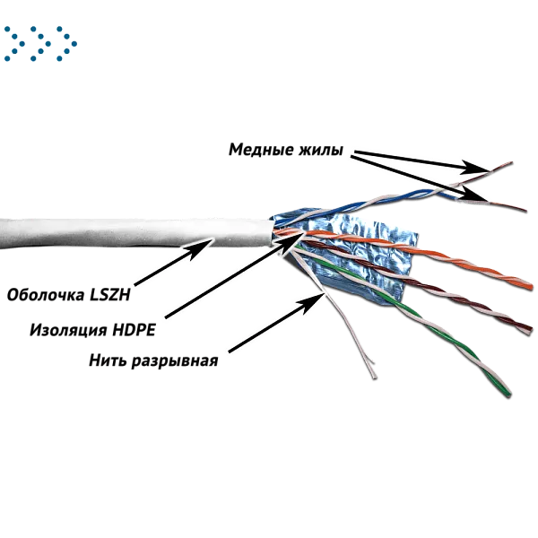 Кабель TWT FTP, 4 пары, Кат.5e, LSZH, 305 метров, белый