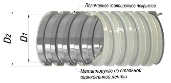 Металлорукав в ПВХ изоляции МРПИ нг  50  (20 м/уп.) серый ГОФРОМАТИК