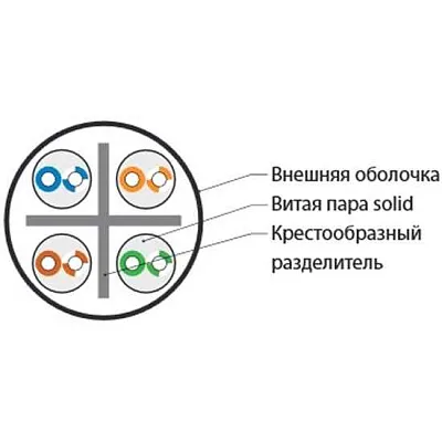 Кабель витая пара U/UTP кат.6 4х2х23AWG solid PVC UUTP4-C6-S23-IN-PVC-GY-305 сер. (м) Hyperline 42047