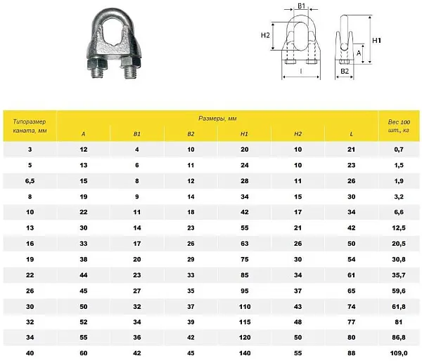 Трос Зажим  3 для троса ф 3(4), DIN 741