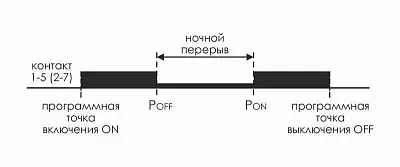 Реле времени астрономическое PCZ-527 2х16А 24-264В AC/DC 2 переключ. контакта IP20 2 канала монтаж на DIN-рейке F&F EA02.002.006 