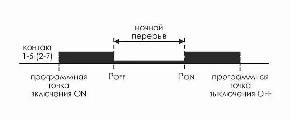 Реле времени астрономическое PCZ-527 2х16А 24-264В AC/DC 2 переключ. контакта IP20 2 канала монтаж на DIN-рейке F&F EA02.002.006 