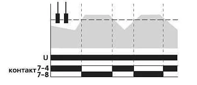 Реле уровня PZ-828 (одноуровневый монтаж на DIN-рейке 35мм 230В AC 16А 1перкл. IP20) F&F EA08.001.001 