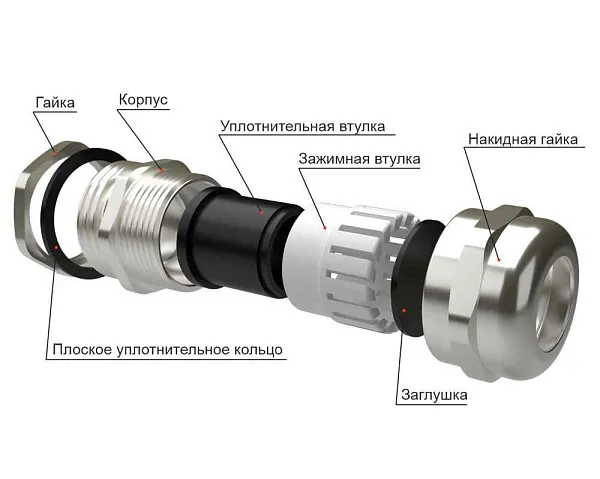 Кабельный ввод  М  36 латунный УТ1,5 IP66/IP67/IP68 (d кабеля 18-25мм) ГОФРОМАТИК 