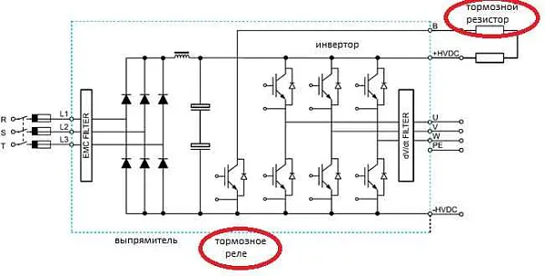 Разъем для стандартного резистора постоянного тока/
тормозного резистора 