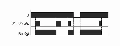 Реле импульсное BIS-411 (230В 16А 1Р монтаж на DIN-рейке 35мм) F&F EA01.005.001 