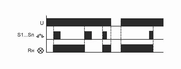 Реле импульсное BIS-411 (230В 16А 1Р монтаж на DIN-рейке 35мм) F&F EA01.005.001 